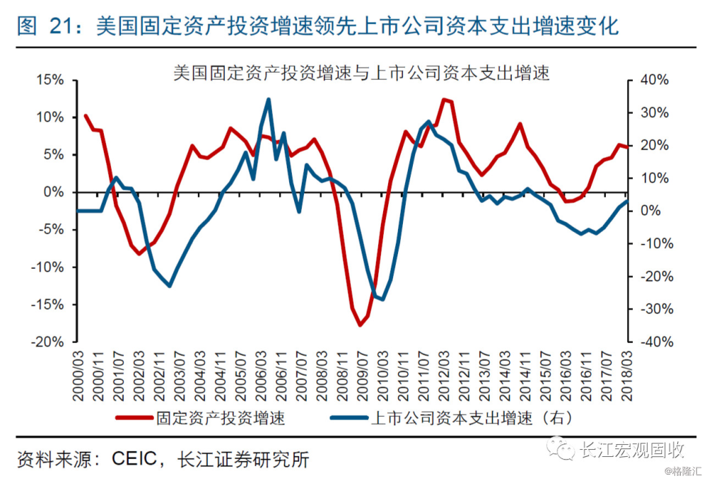 惠誉上调全球gdp预期_惠誉上调全球GDP增长预测至6.3 国际白银反弹