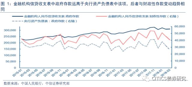 货币供给增加与实际GDP增长_货币层次划分的标准和意义是什么