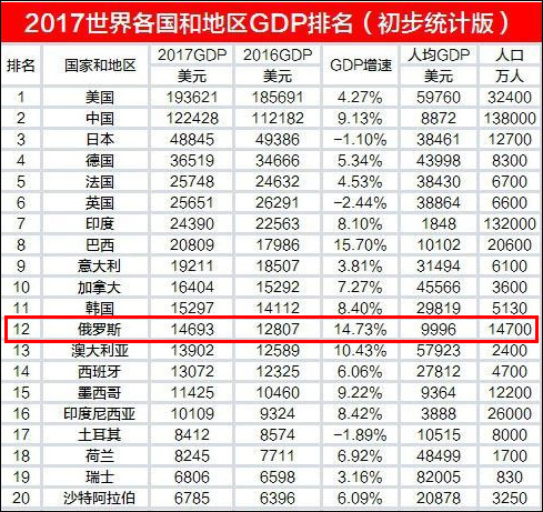 俄罗斯的人口寿命_俄罗斯人口分布图(2)