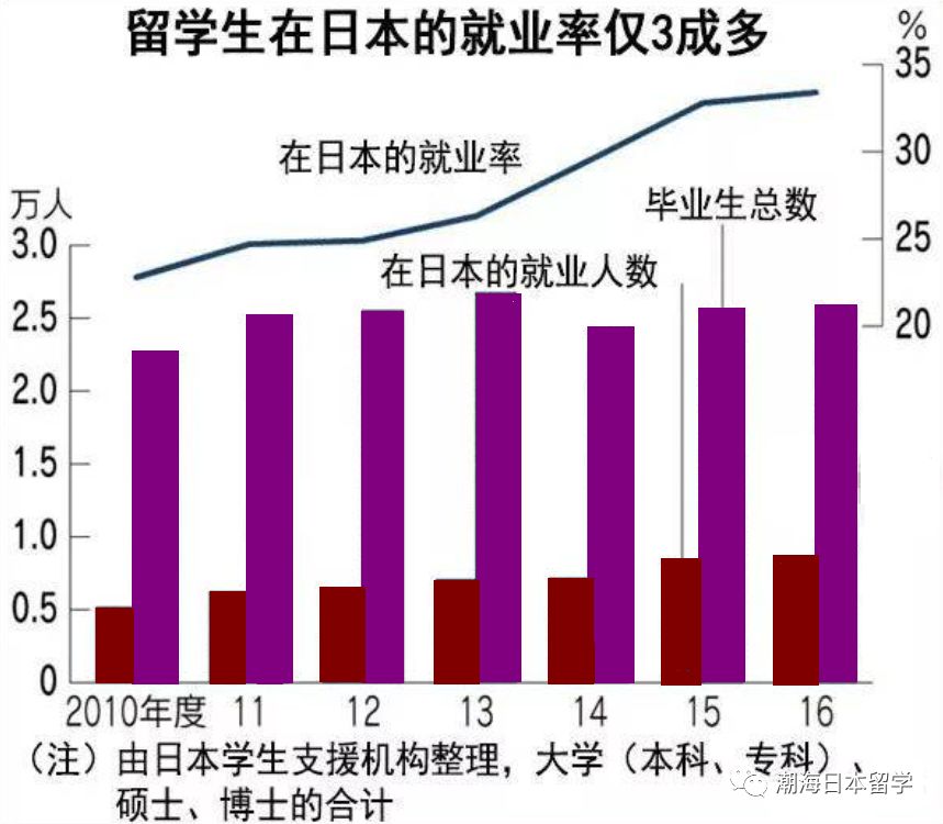 学生是劳动力人口_美女学生(3)