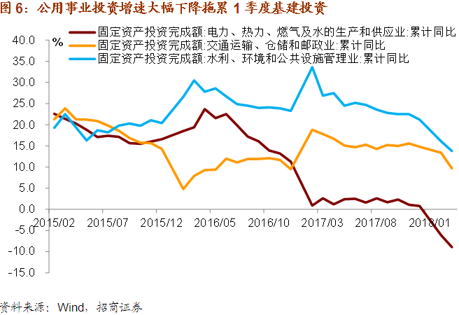 投资思维gdp指标_中泰证券 对美国二季度GDP数据的思考 出口投资均降,拖累GDP下滑 190727 研报 宏观经济(2)