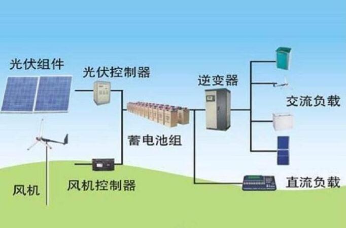 【科普】一文看懂光伏逆变器的工作原理!