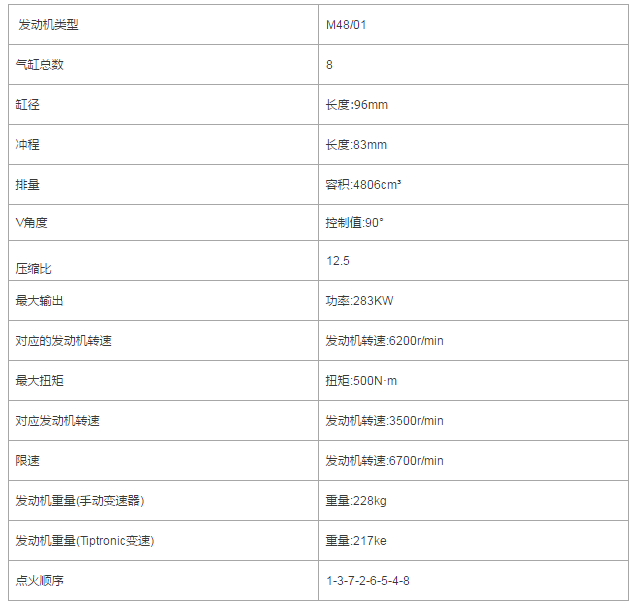 从超跑到suv,保时捷卡宴到底经历了什么?(上篇)