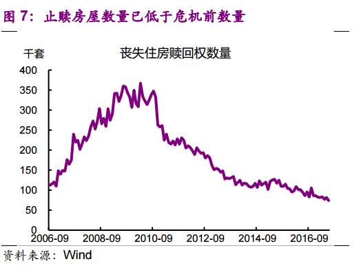 美国房地产 占gdp_十九世纪美国gdp曲线(2)