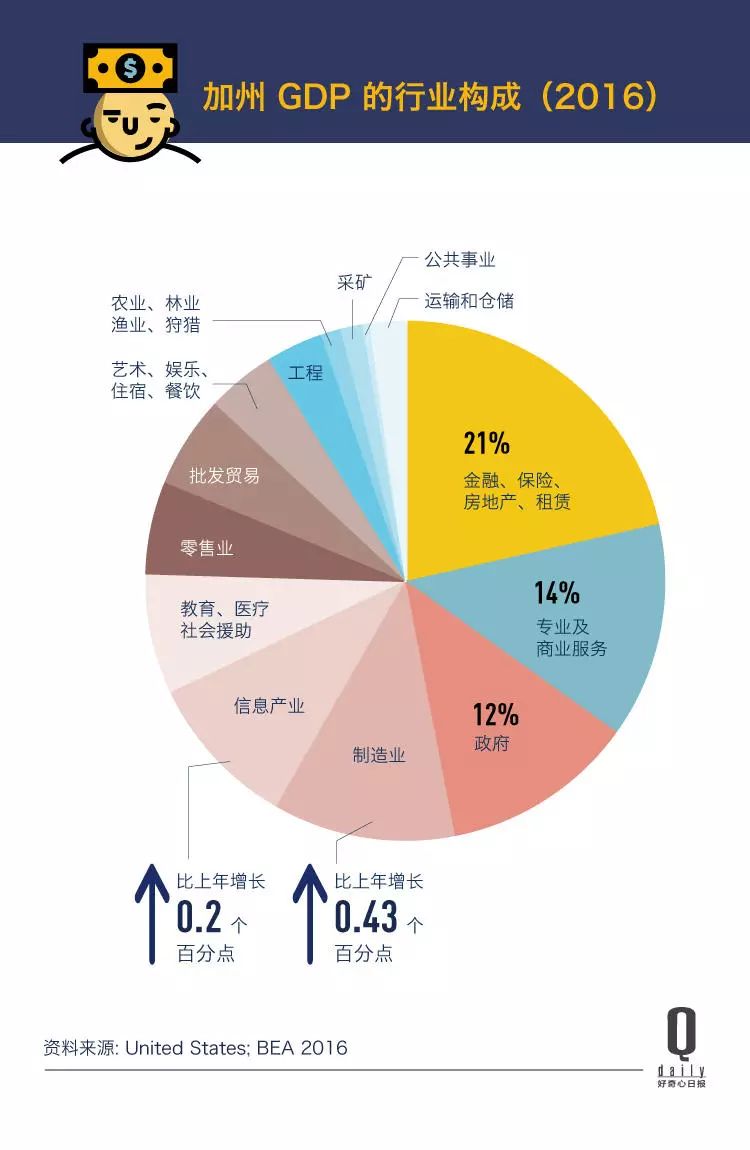 意大利gdp超越英国_您知道吗 2018年意大利 法国 英国的GDP还没有2008年的高呢