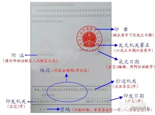 必看最新国家标准公文格式