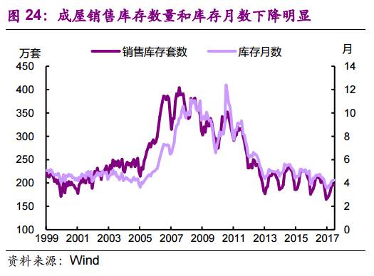 美国房地产占gdp(3)