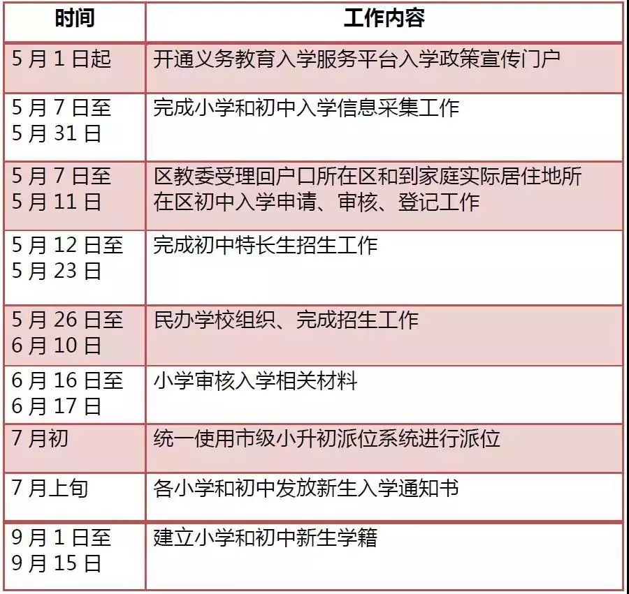 2018年义务教育阶段入学工作时间安排表