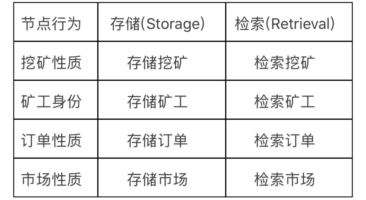 挖矿的原理是什么_挖矿机是什么东西