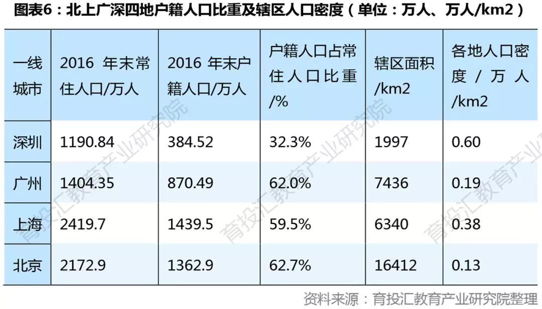 人口教育结构_中国人口结构