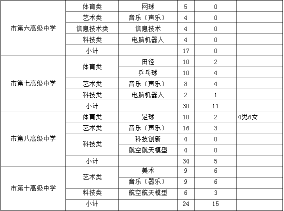 特长生招聘_2020年起青岛市义务教育公办 民办学校实行同步招生(4)