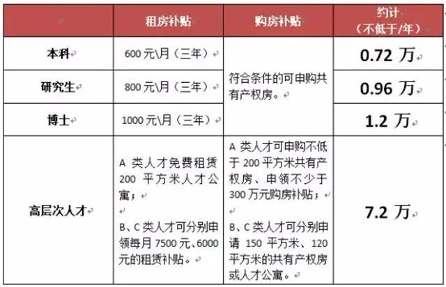 呼和浩特多少人口_呼和浩特常住人口344.61万,各旗县区都有多少人 看这里(2)