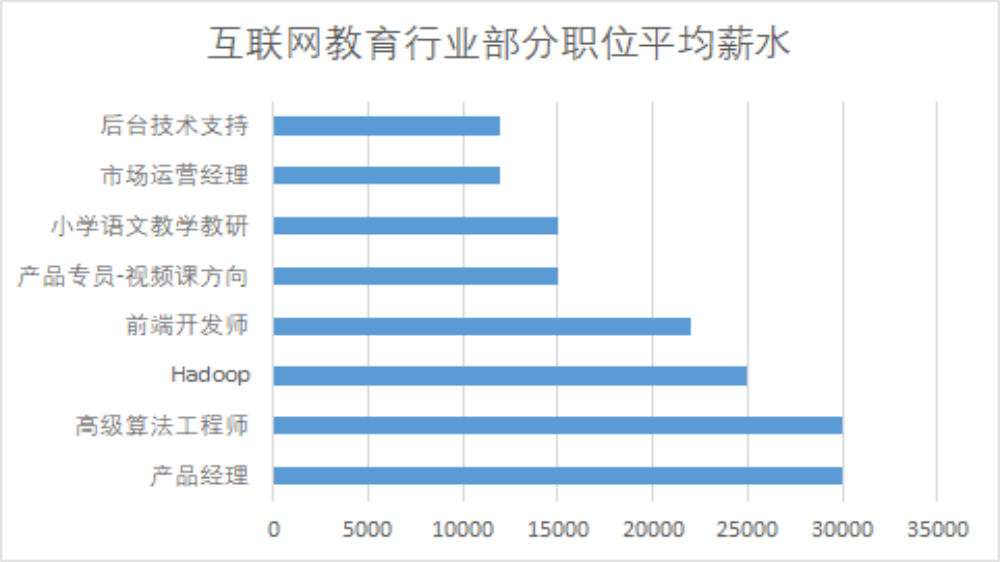 什么M6米乐官网是互联网教育？(图3)