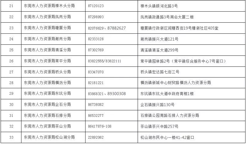 东莞多少流动人口_东莞人口密度图(2)