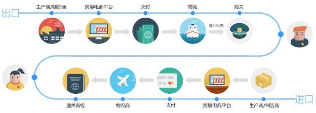 跨境电商 | 让世界触手可及 未来的王者商业模式