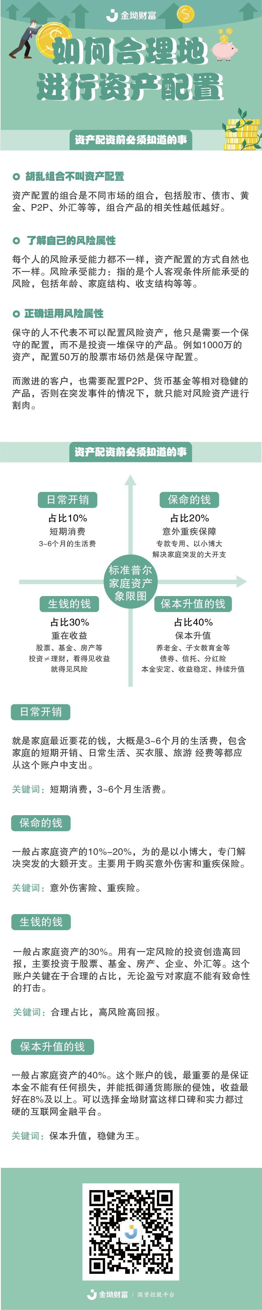 一图看懂如何合理地进行资产配置