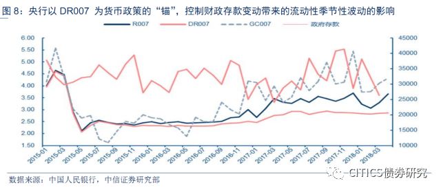 扩大货币供给对gdp影响_宏观 货币供给增速若触顶会影响后续经济修复吗