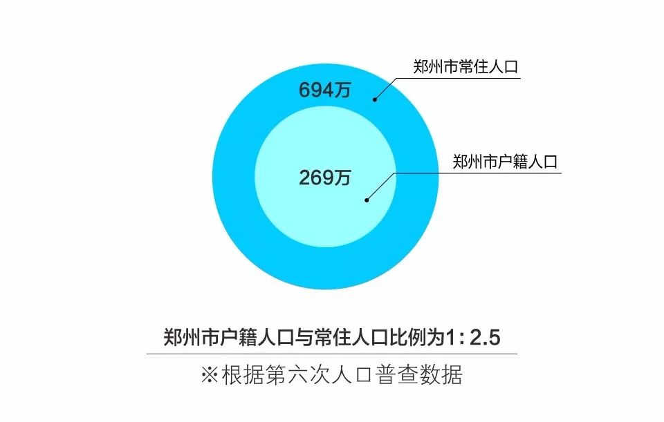 深圳户籍人口数量2020_深圳地铁线路图2020