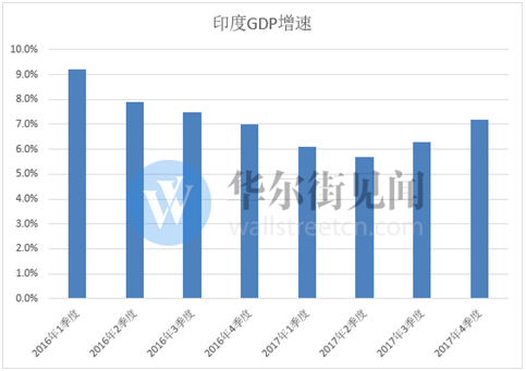 印度gdp为什么没有中国快_新兴市场 野蛮生长的印度和越南(3)