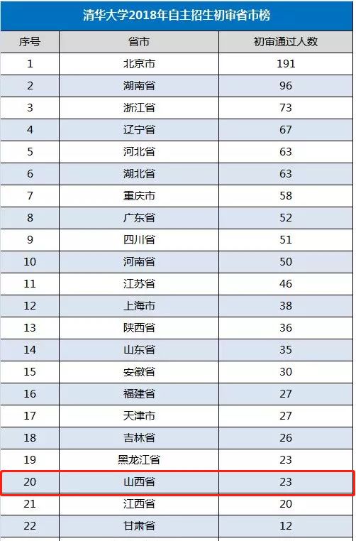 山西省人口数量_2017山西各市人口数量排名 运城人口最多 太原增量最大(2)