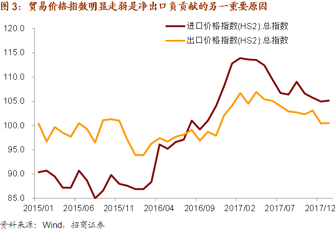 出口对gdp的贡献率(2)