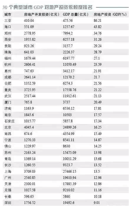 一个城市的gdp很重要吗_手机最新社会娱乐 最新最热门安卓手机社会娱乐 乐单机游戏网(3)