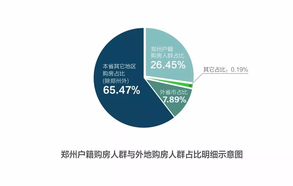 郑州户籍人口数_郑州人口年龄结构(2)