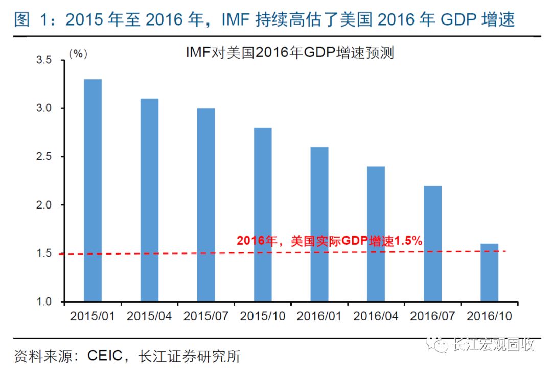 芯片产业占美国GDP百分比_中国 健康产业 透视 慢病预防医疗服务或将成主(3)