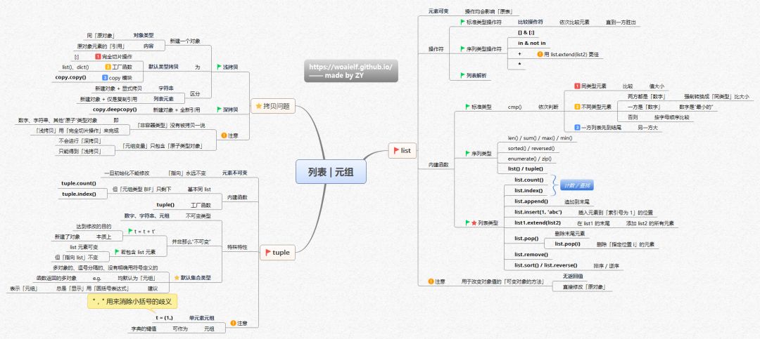 本文是笔者在个人学习过程中总结的学习笔记,难免有疏忽&错误之处,望