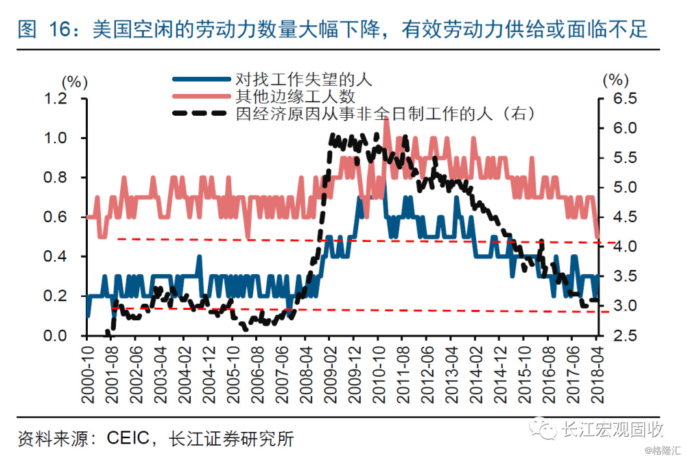 imf预期2030年美国经济总量_美国gdp2020年总量