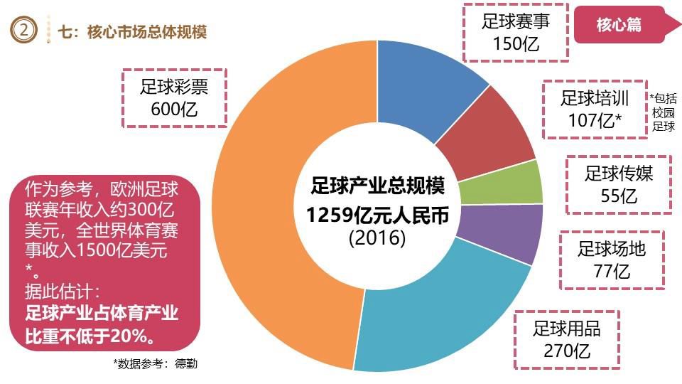 《中国足球产业与文化发展报告:市场和资本成为发展的驱动力量,产业