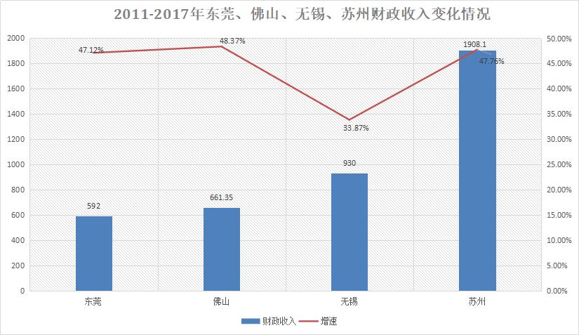 苏州人口基础_苏州园林(2)