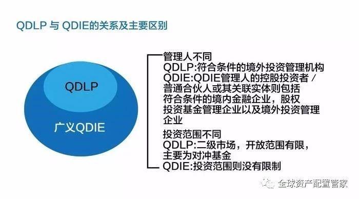 qdii基金是什么意思