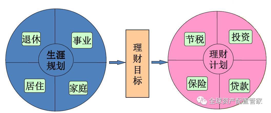 qdii基金是什么意思