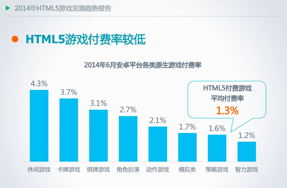 杏彩体育跳一跳爆红H5游戏开发者能跳多远？