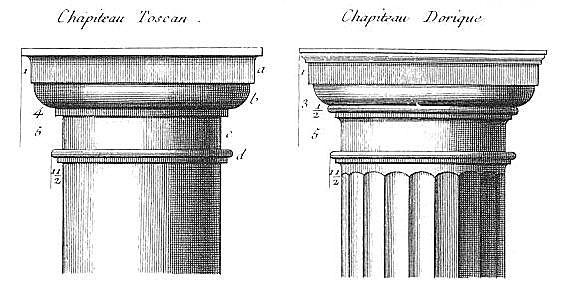 古希腊柱式识别指南