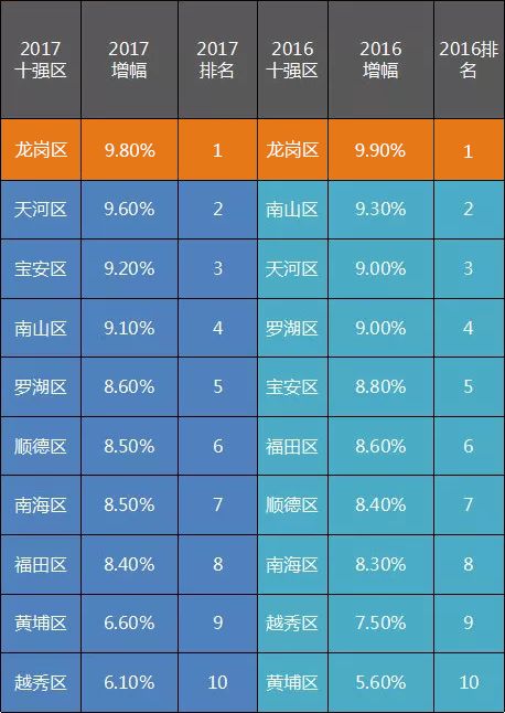 2017一季度gdp 广东_2020广东21市gdp(3)