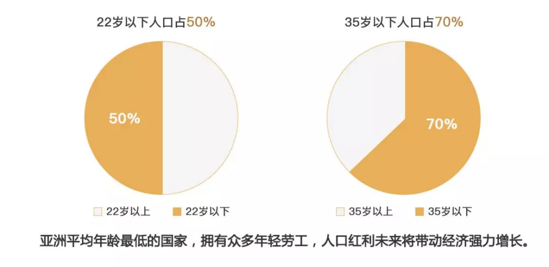 人口充足_充足睡眠图片(2)