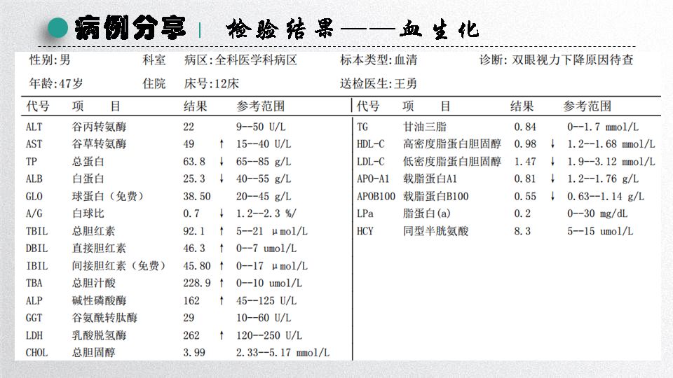 全科业务学习-王淑一-慢性酒精中毒性脑病的诊治