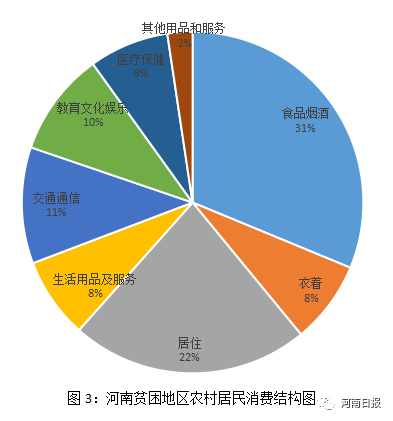 贫困人口年收入_减贫超5000万 我国即将实现农村贫困人口全部脱贫目标