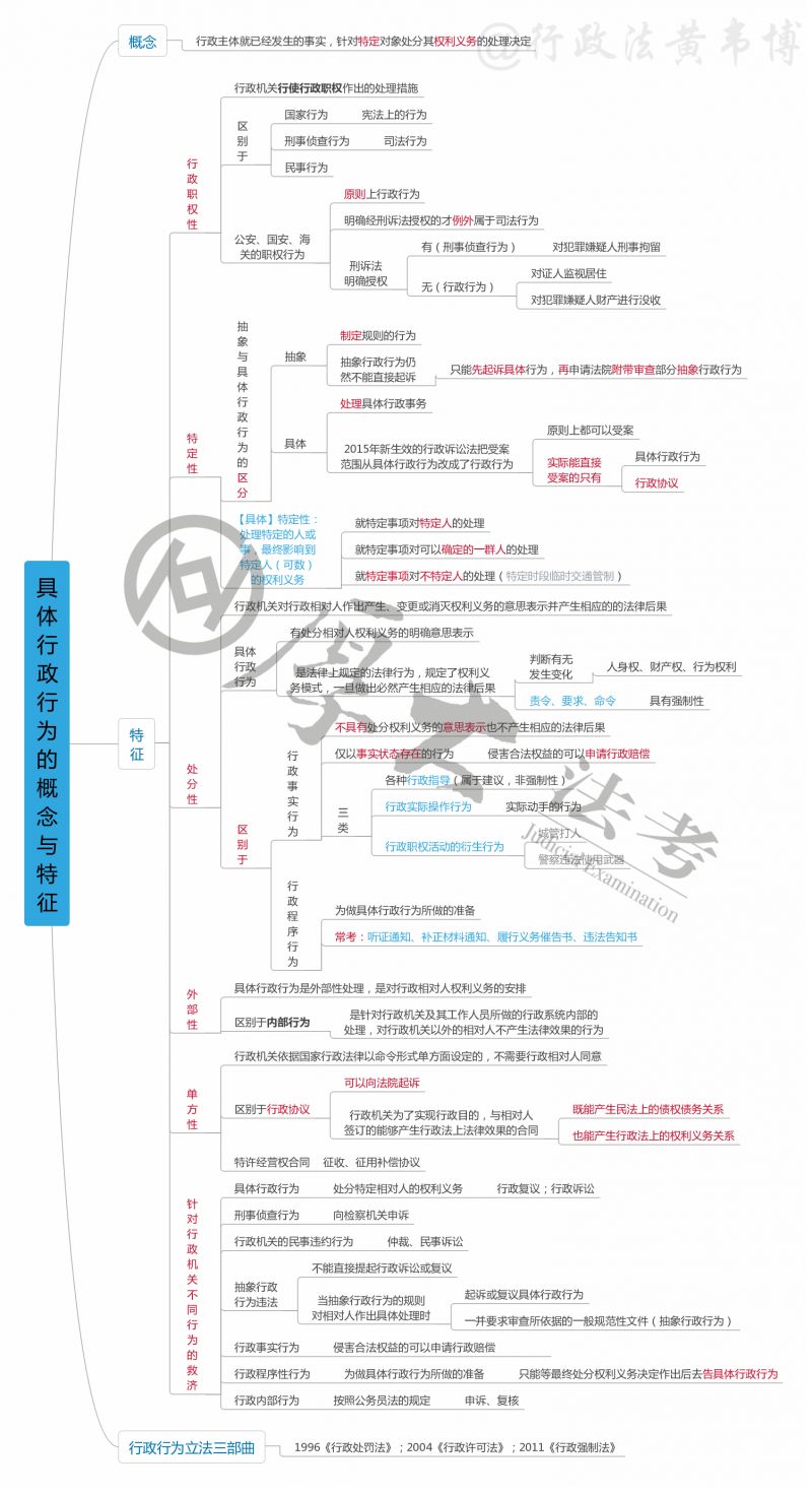 最全!2018法考行政法全版思维导图!转需~