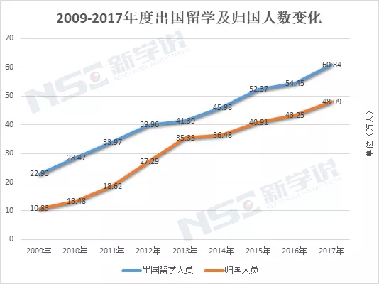 中国出国人口_中国人口(2)