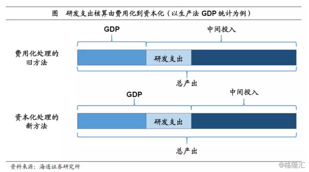 什么情况才计入GDP_不计入gdp的有哪些 原因是什么(2)