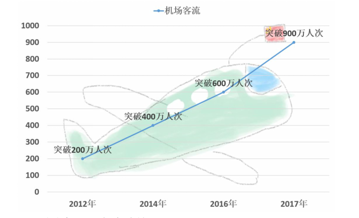 滕湖机场人口怎么分房_蚌埠机场最新的进展情况如何 到底啥时候能开工建设