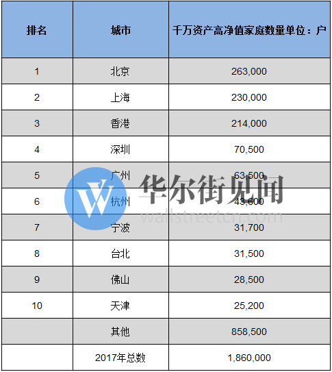 大中华地区gdp(2)