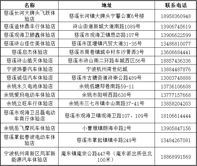 慈溪人口多少_宁波市各区县 慈溪市人口最多,宁海县面积最大,鄞州区GDP第一(3)