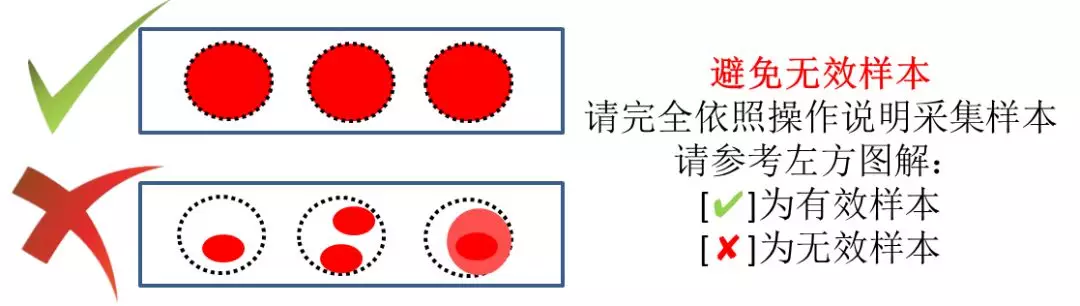 二采样方法示范