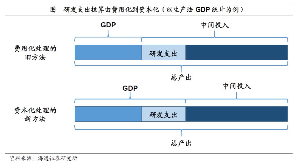 下列哪一项计入gdp(3)