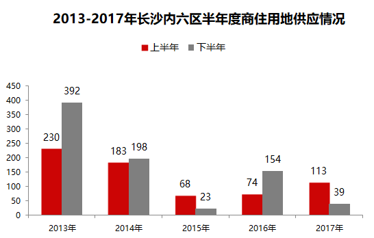 2017鞍山经济总量增长_鞍山师范学院(3)