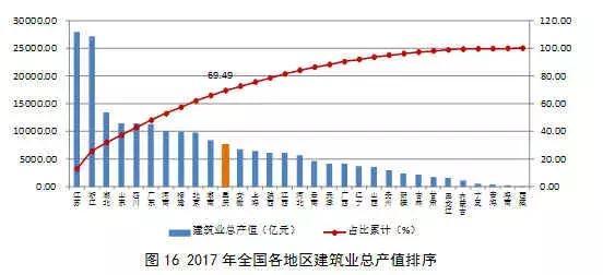 建筑业拉动天津GDP_上海建筑业对国民经济拉动作用显著 上海市建筑业行业发展报告 2018年 正式发布